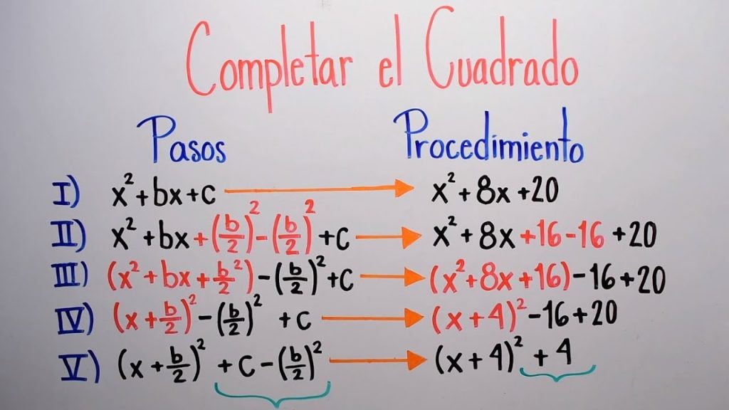 Completando El Cuadrado Tabla De Multiplicar