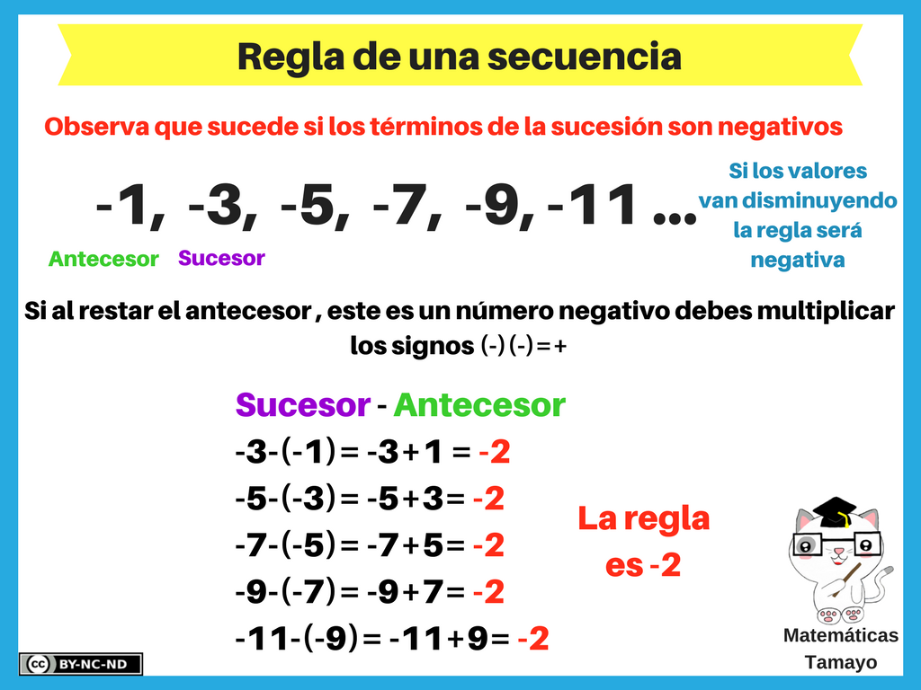 Ejemplo De Una Secuencia De Ejercicios Para Aprender Reglas L Gicas