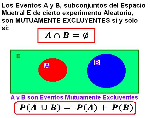 Ejemplos De Eventos Mutuamente Excluyentes